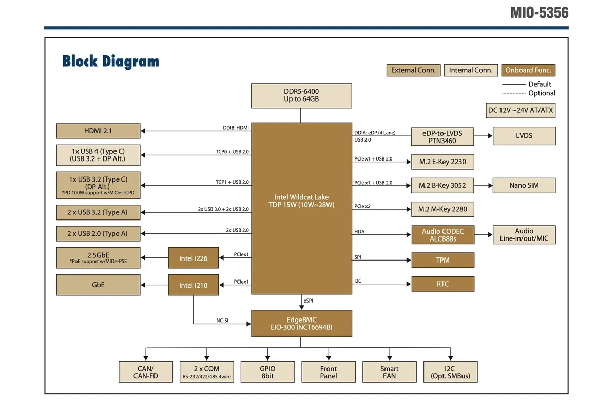 Изображение к статье: Intel Wildcat Lake засветились у OEM: Core 7 350, 5 320 и 3 305