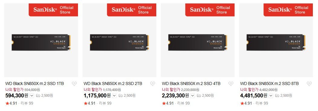Изображение к статье: Цены на SSD WD и Samsung в Корее взлетели: 1 ТБ от $400