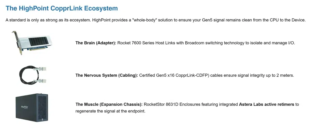Изображение к статье: CopprLink почти сравнял eGPU с PCIe x16, но ценник кусается