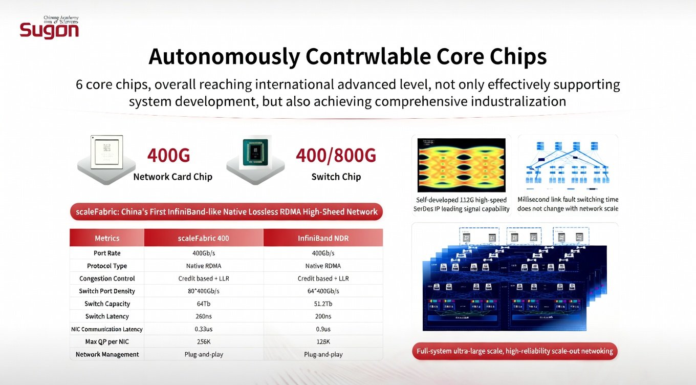 Изображение к статье: Hygon готовит C86-5G: +15% IPC, SMT4 и AVX512 для серверов