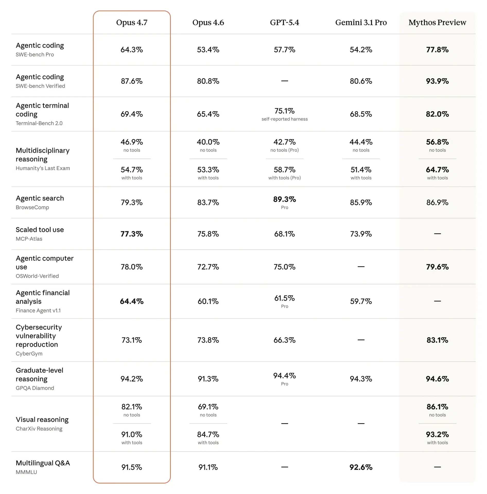 Изображение к статье: Amazon вложит $5 млрд в Anthropic и даст до 6 ГВт Trainium для Claude