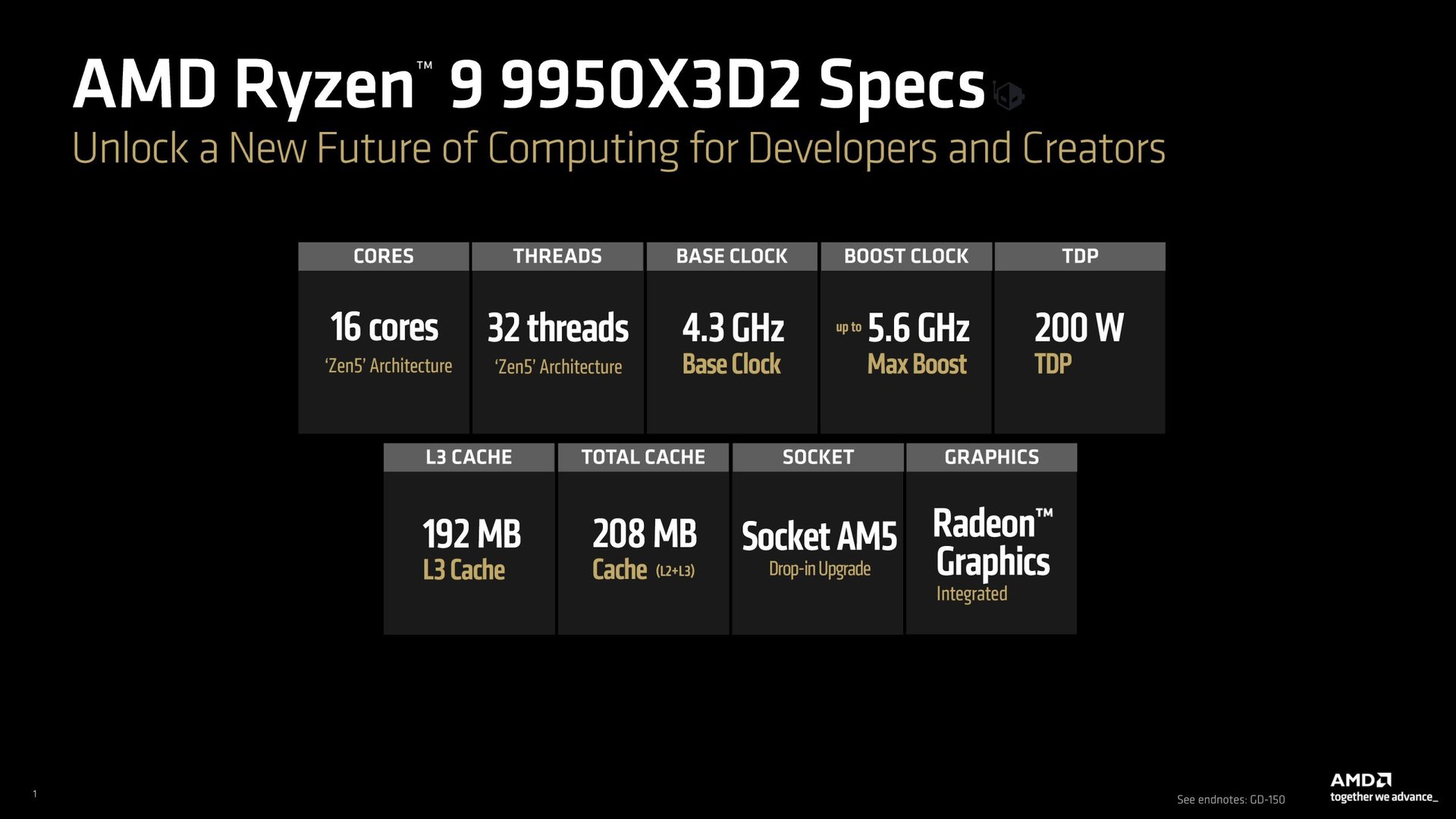 Изображение к статье: AMD Ryzen 9 9950X3D2 Dual Edition вышел: 208 МБ кэша за $899