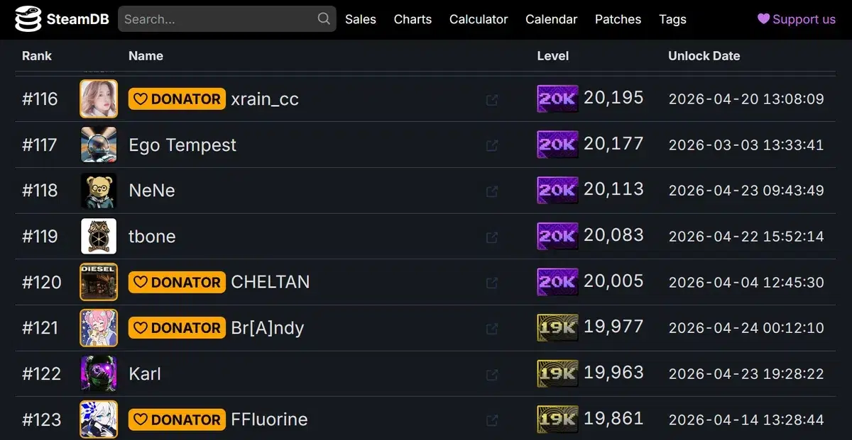 Изображение к статье: 120 пользователей Steam собрали по 20 000 игр, рекорд - 43 085