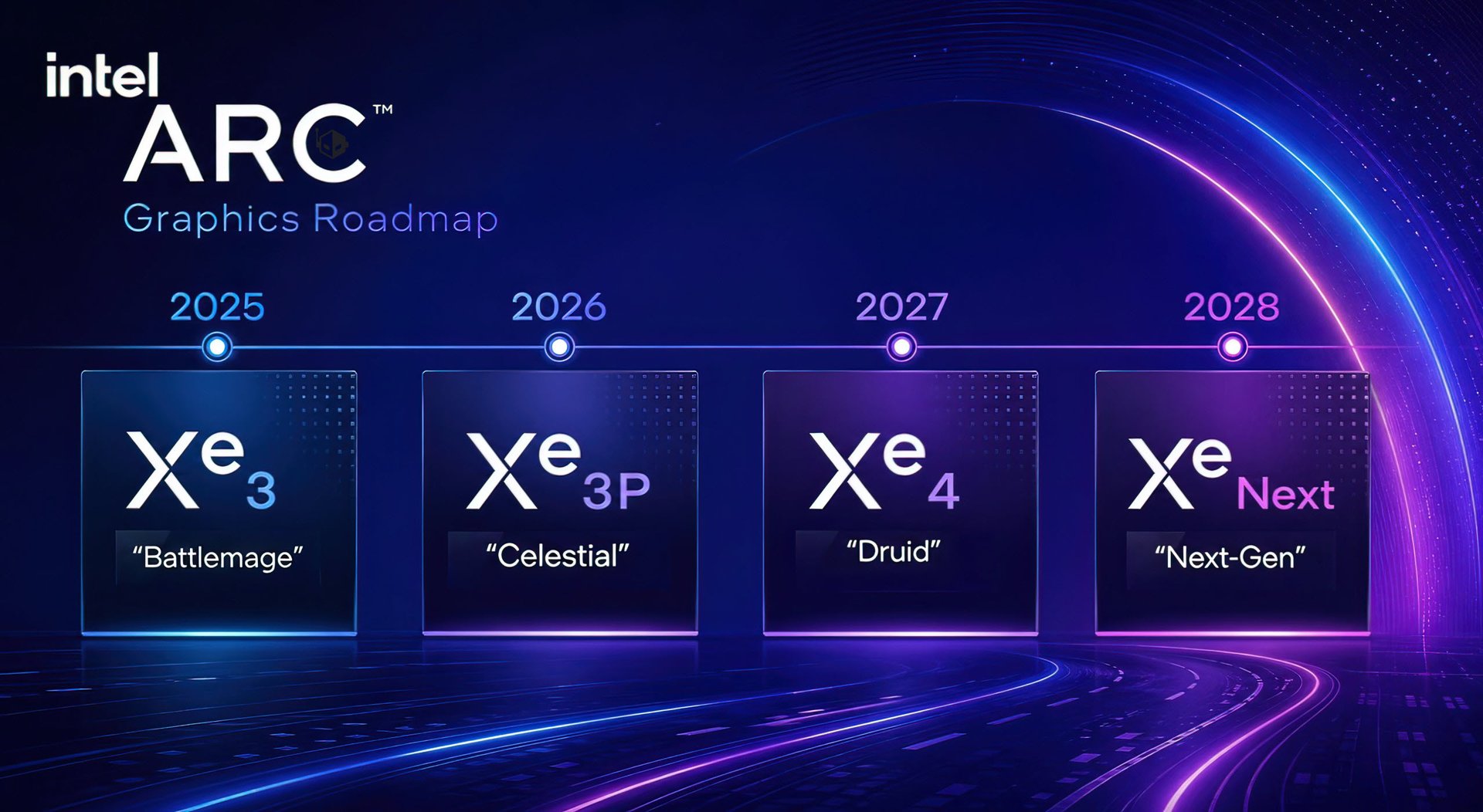 Intel Xe3P Celestial дискретных Arc для игр не будет