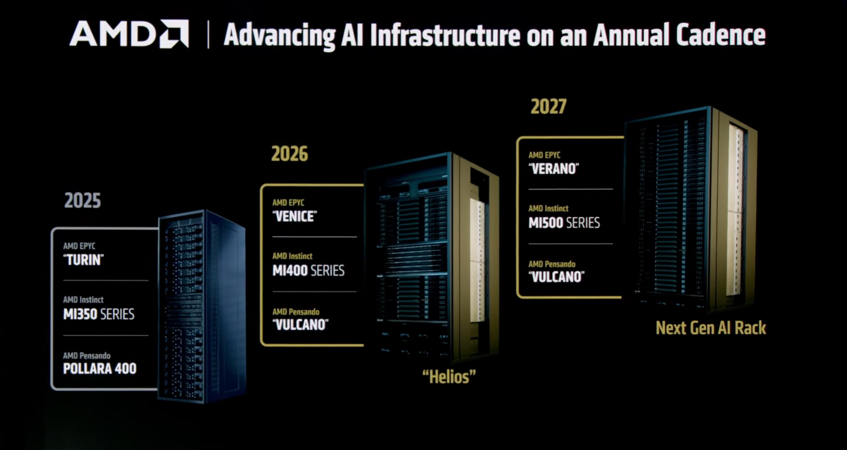 Изображение к статье: AMD готовит сокеты SP7 и SP8 для EPYC Venice и Verano