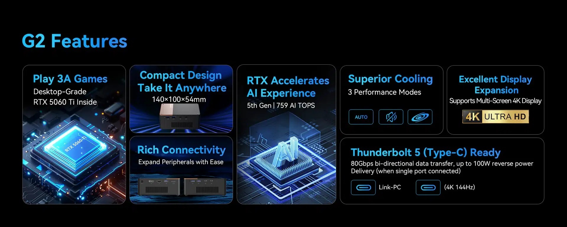Изображение к статье: MOREFINE G2: eGPU с RTX 5060 Ti, Thunderbolt 5 и OCuLink за $1 099