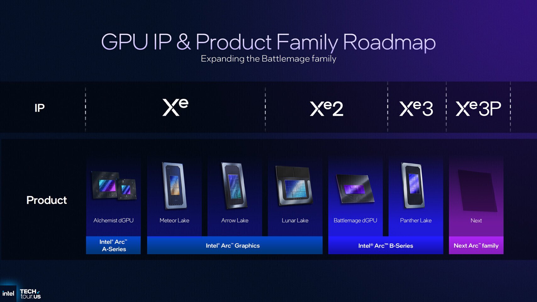 Intel поставила на паузу Arc для ПК Xe3P мимо геймеров