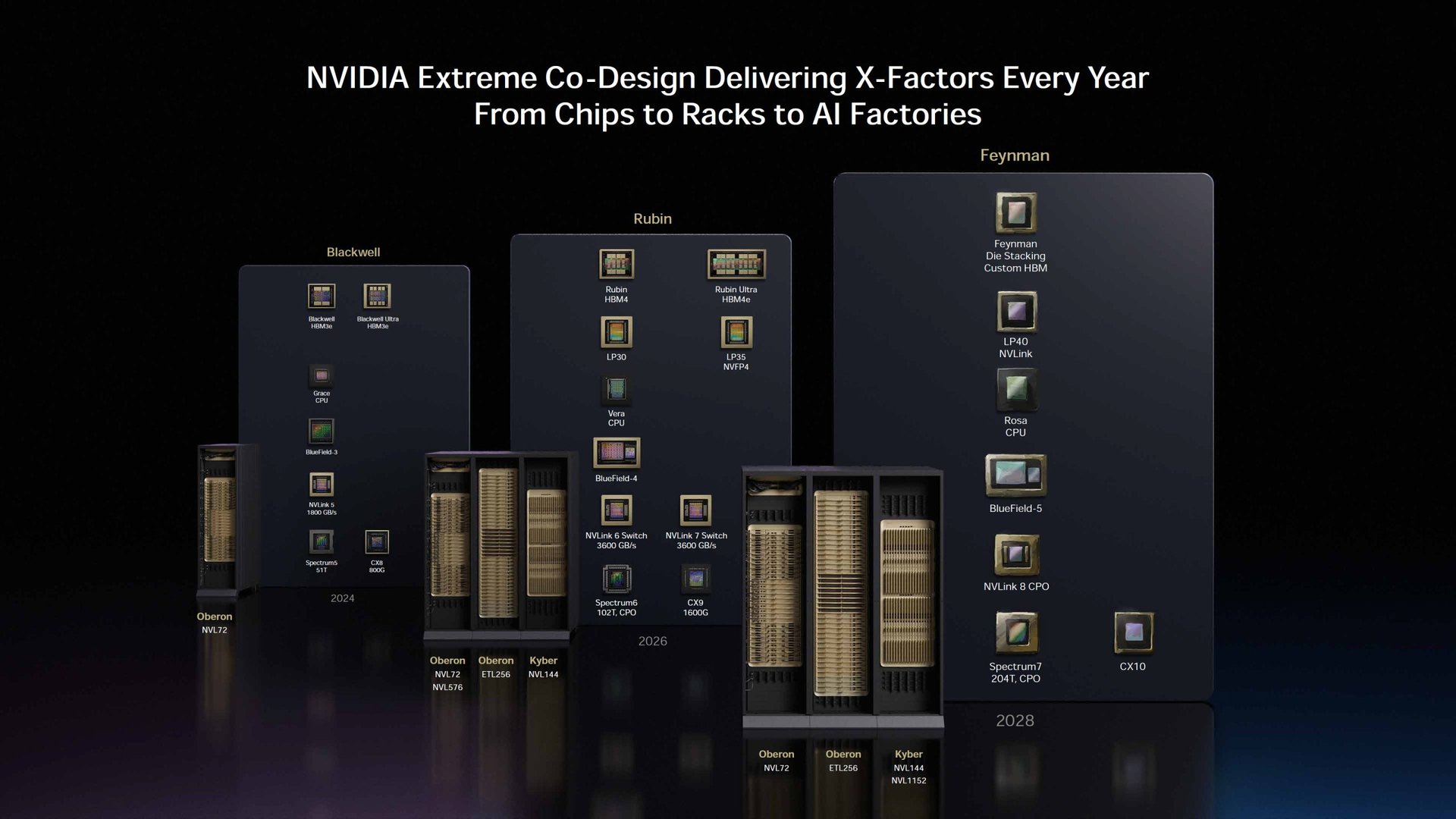 Изображение к статье: Nvidia ускорила поставки Groq 3 LPX: 35x прирост инференса