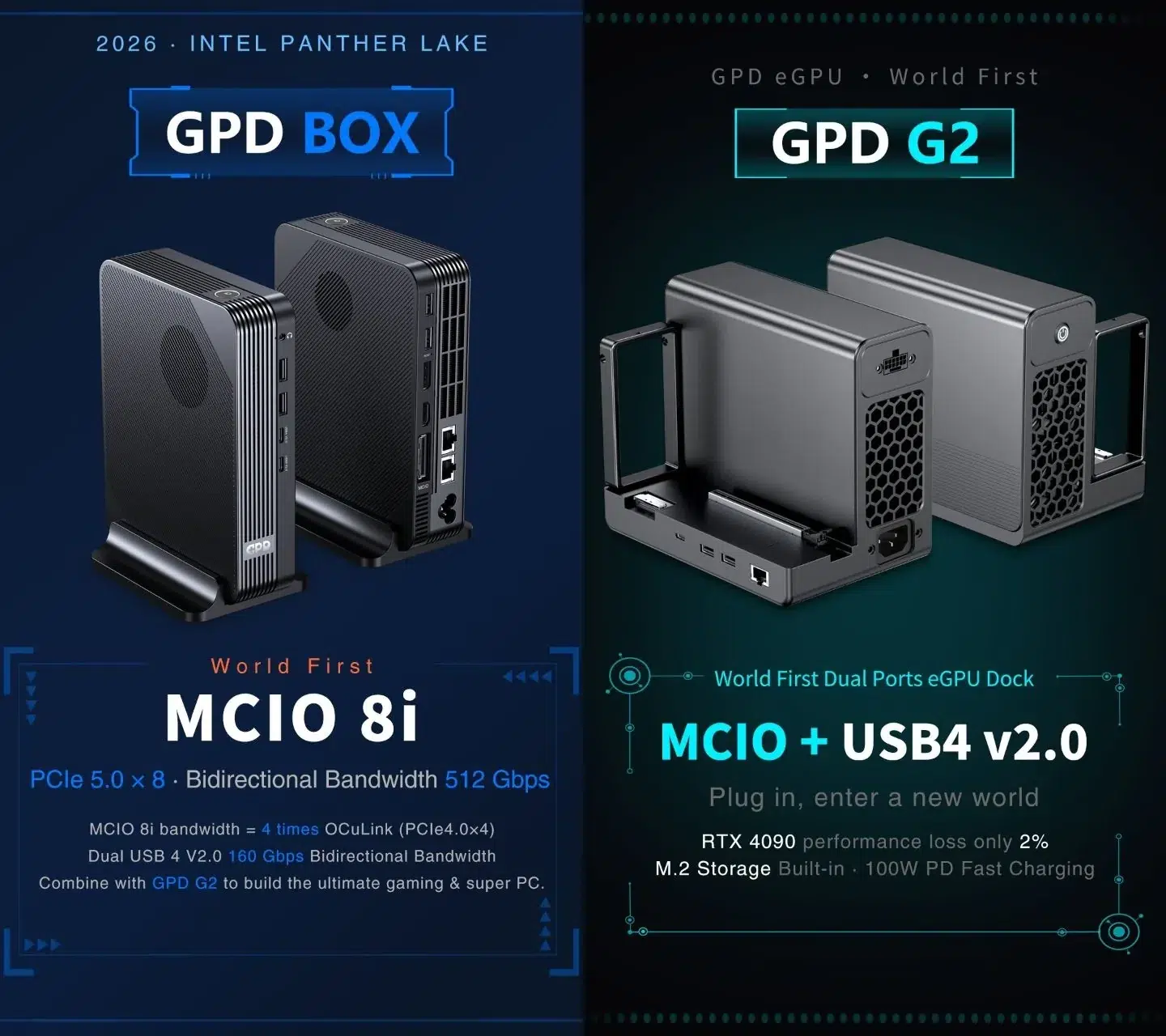 Изображение к статье: GPD перевела eGPU на MCIO 8i: до 512 Гбит/с и -2% с RTX 4090