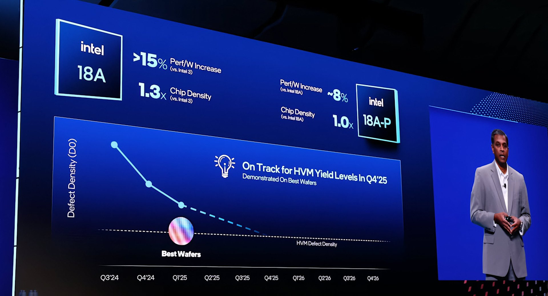 Intel 18A P Apple для M чипов Google берёт упаковку EMIB