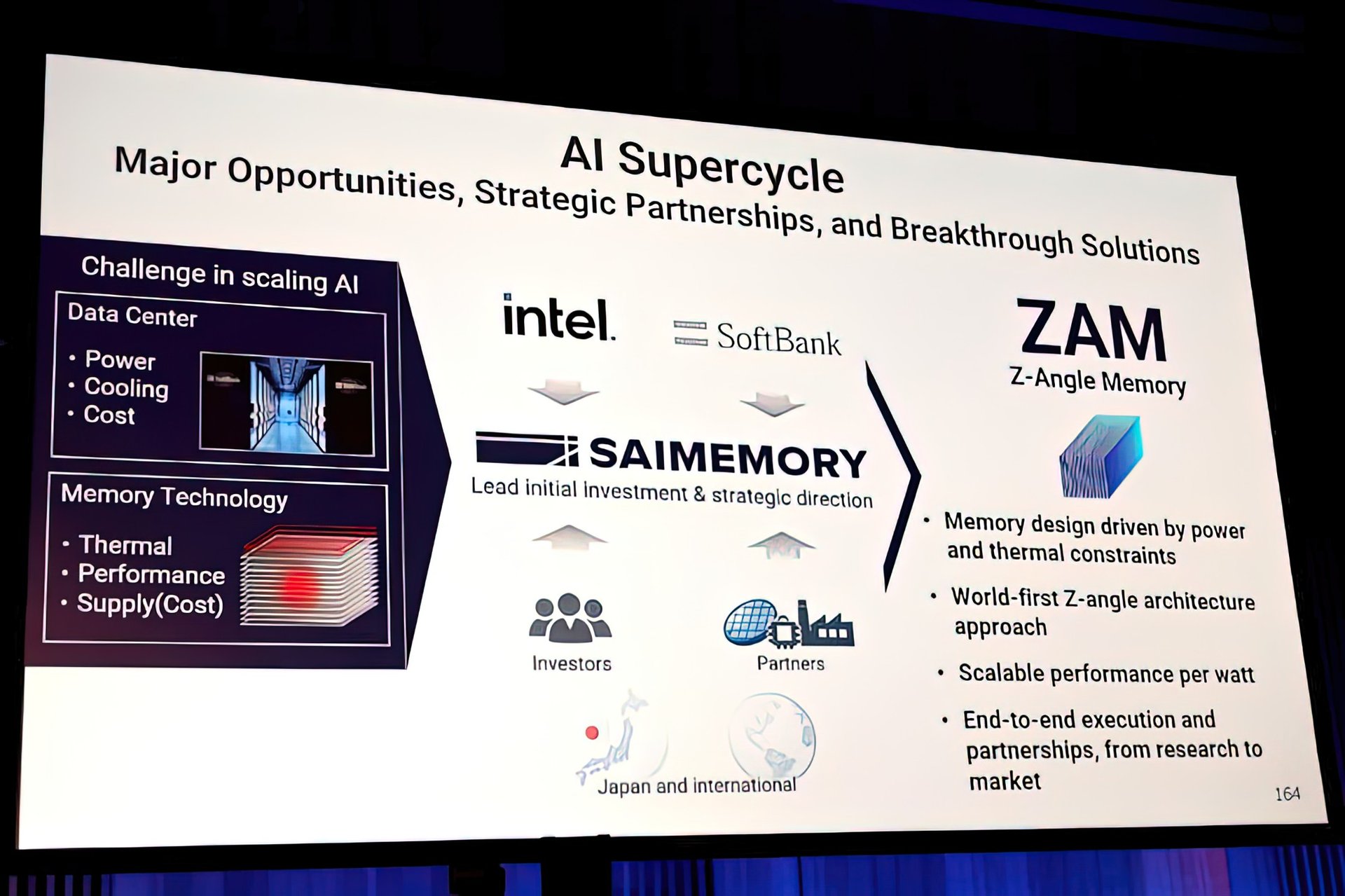 Intel и SoftBank показали ZAM до 53 ТБс на стек памяти