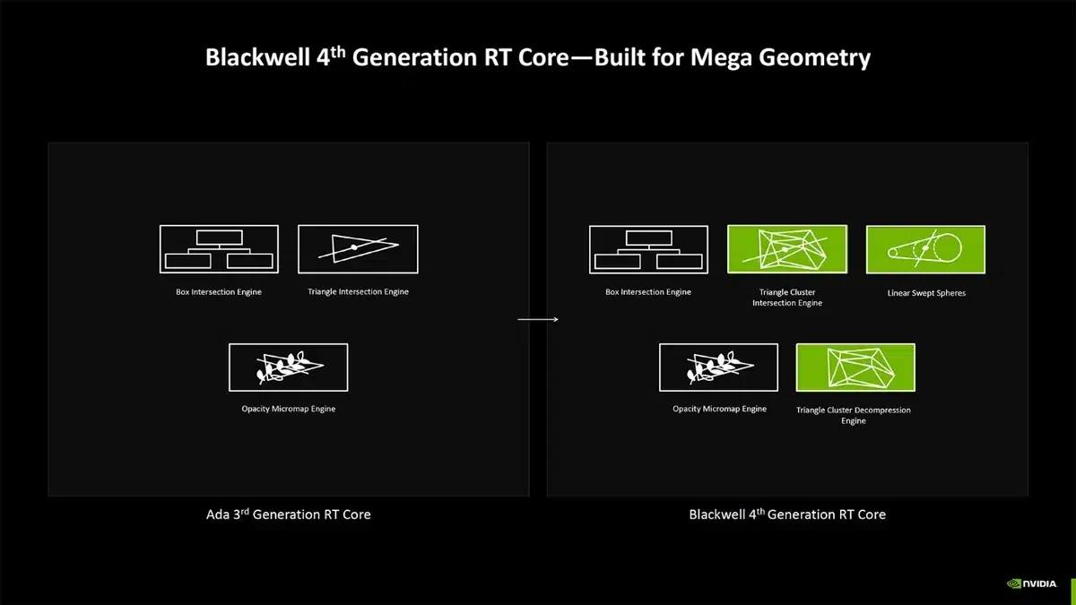 Изображение к статье: RTX Mega Geometry: Nvidia снизила VRAM и артефакты в path tracing