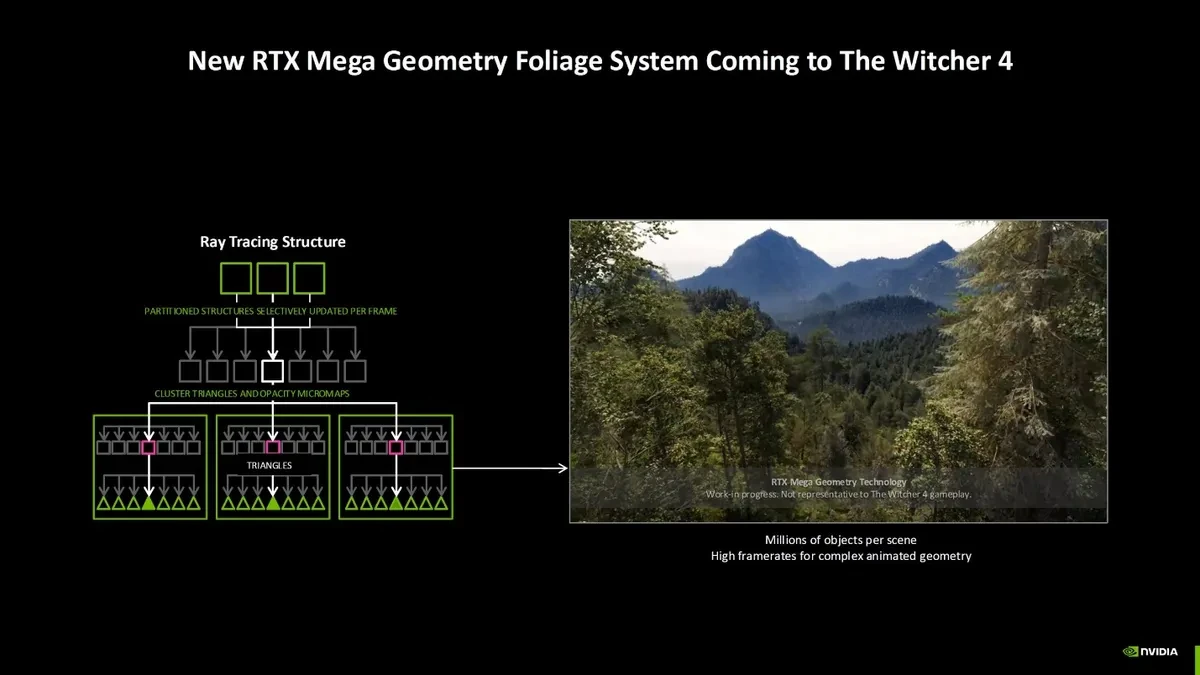 Изображение к статье: RTX Mega Geometry: Nvidia снизила VRAM и артефакты в path tracing