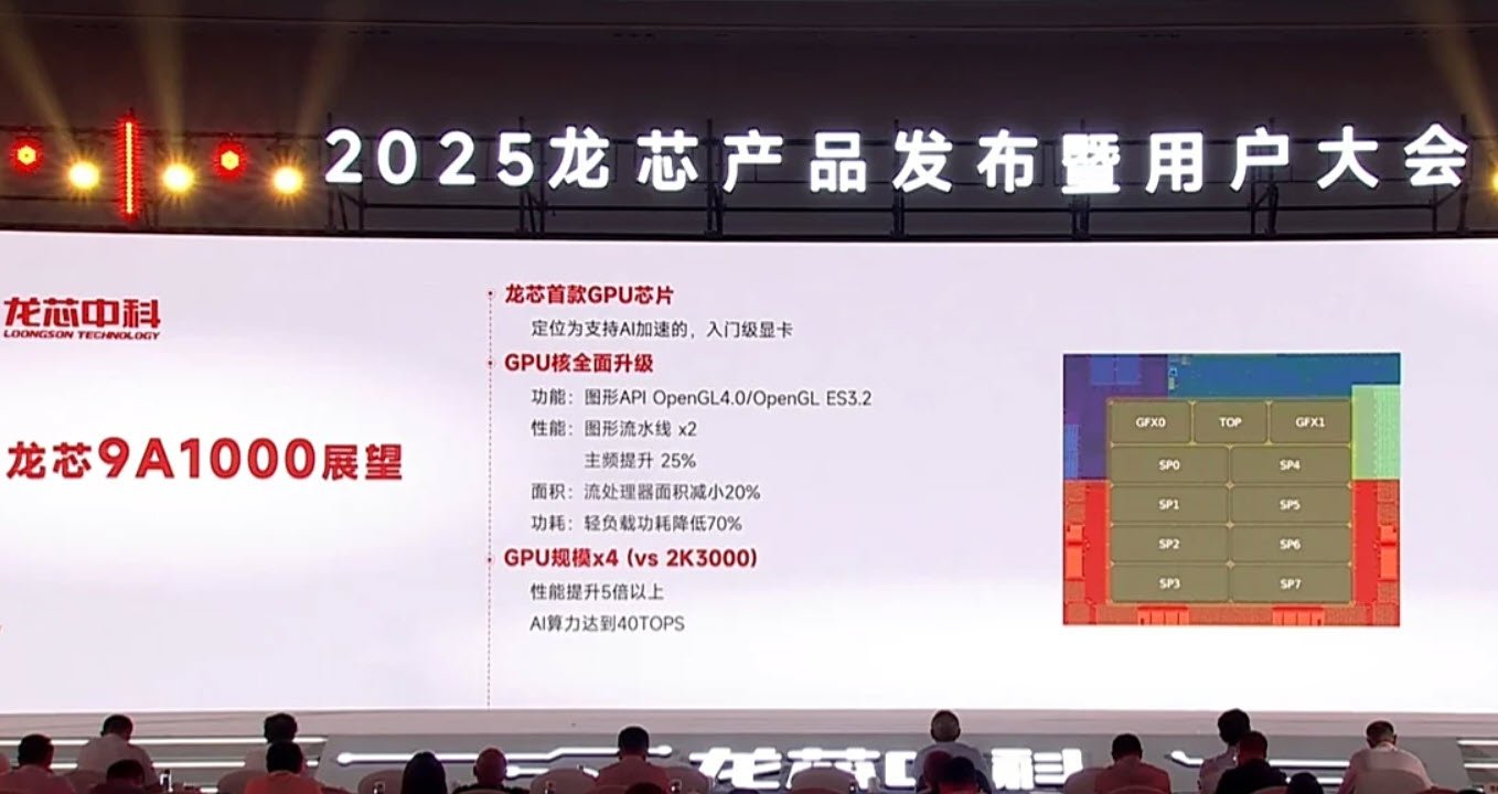 Изображение к статье: Loongson 3B6600 и 9A1000: уровень Intel 12th Gen и RX 550