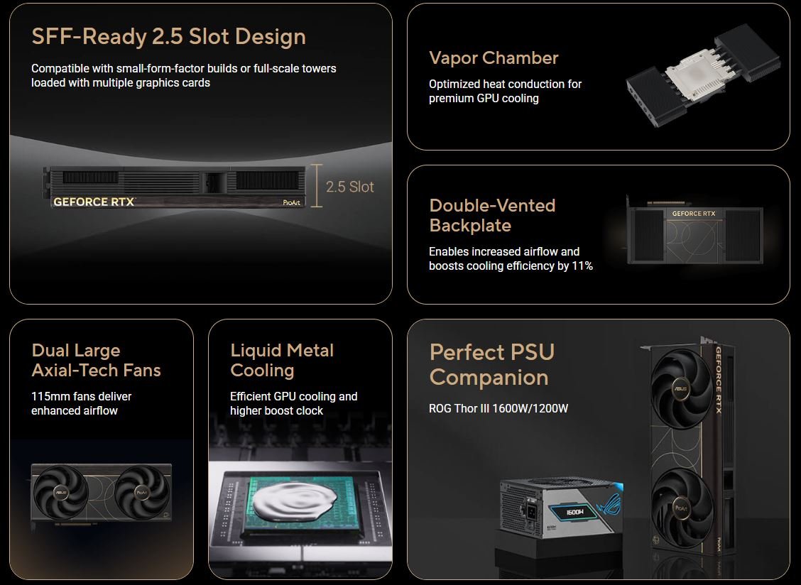 Изображение к статье: ASUS тихо добавила ProArt RTX 5090 OC: дизайн как у FE, 2,5 слота