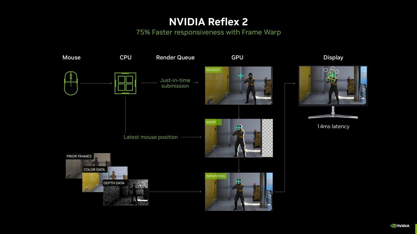 Reflex 2 и Anti Lag 2 заработали на Linux с любыми видеокартами