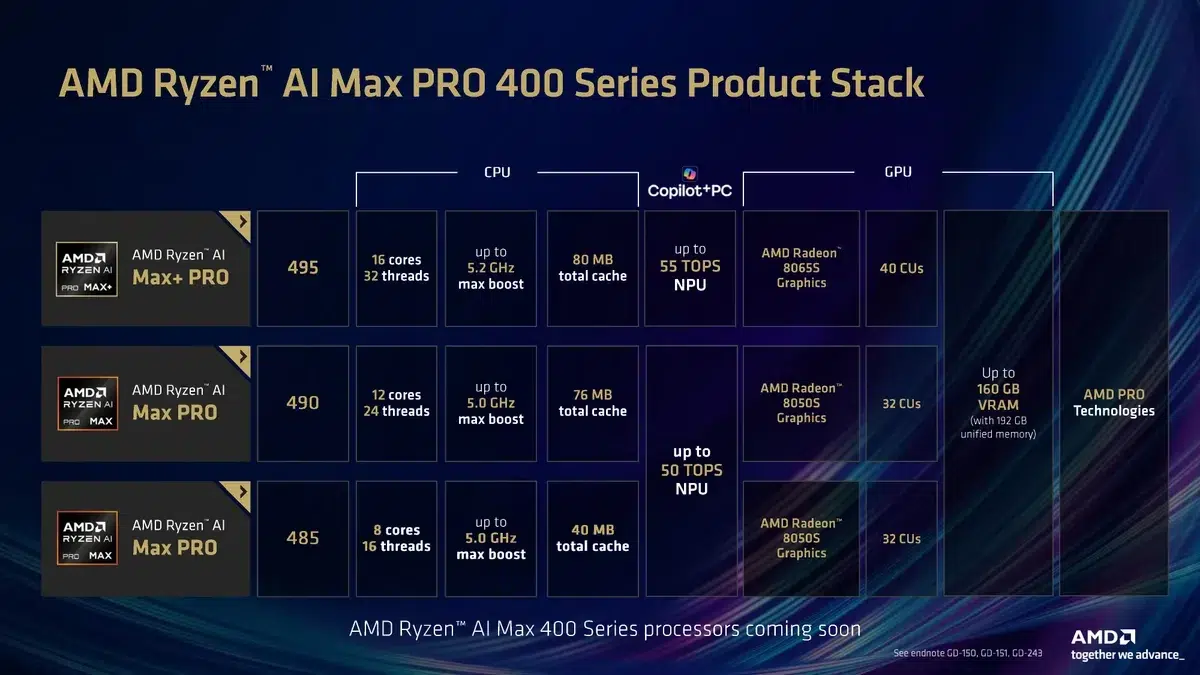 Изображение к статье: AMD Ryzen AI Max 400: до 192 ГБ unified memory и буст до 5,2 ГГц