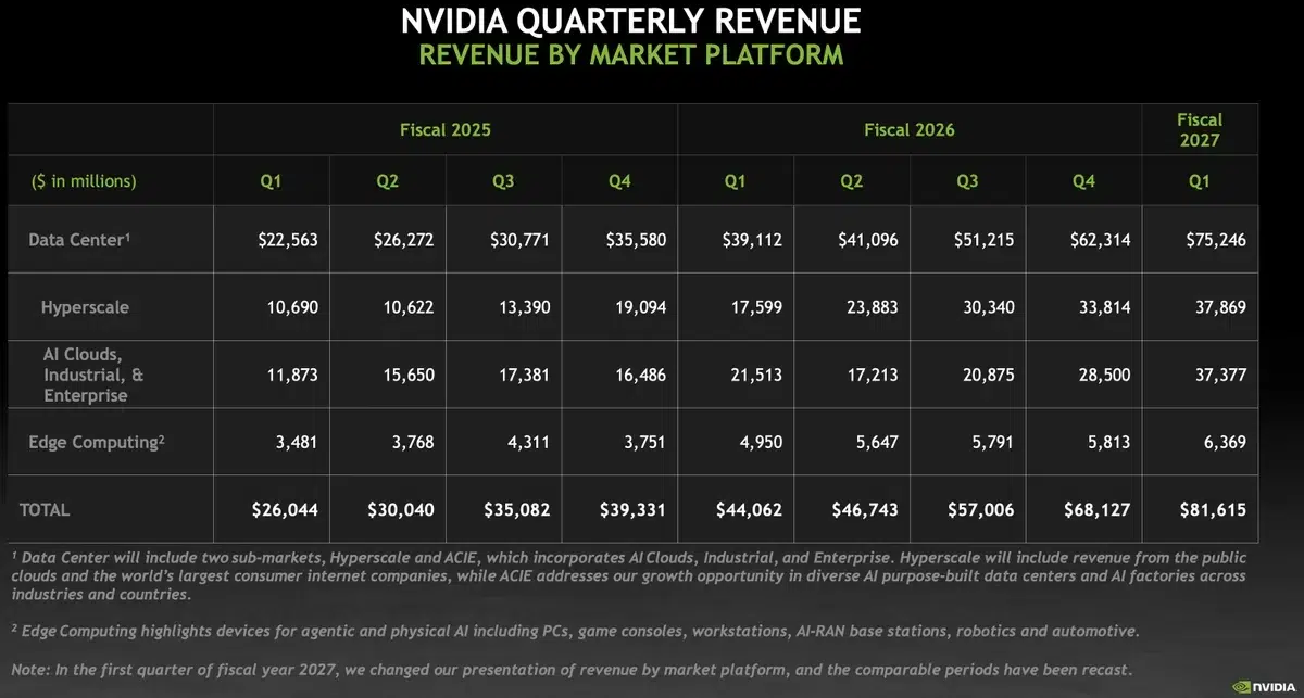 Изображение к статье: Nvidia перестанет отдельно раскрывать продажи GeForce в отчётах