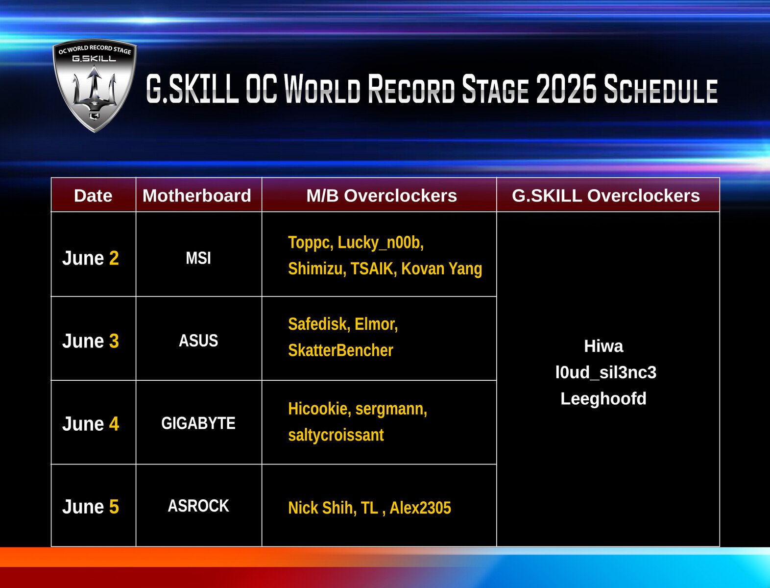 GSkill на Computex 2026 покажет DDR5 для ПК и серверов