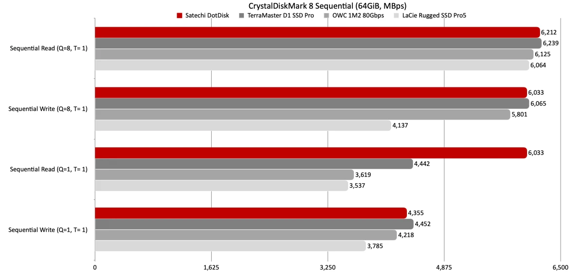 Изображение к статье: Satechi DotDisk: карманный бокс для NVMe на 80 Гбит/с с вентилятором
