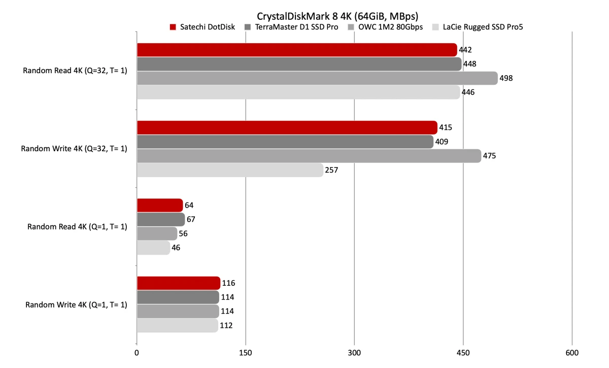 Изображение к статье: Satechi DotDisk: карманный бокс для NVMe на 80 Гбит/с с вентилятором