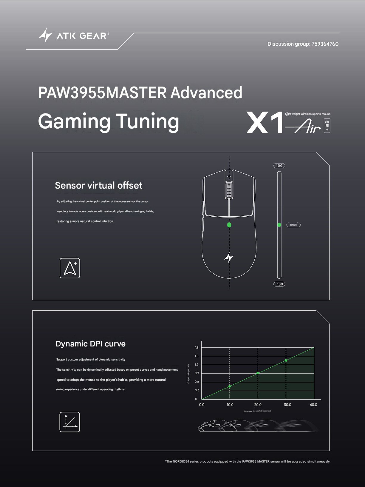Изображение к статье: ATK X1 Air Master+: мышь 48 г с виртуальным сдвигом сенсора