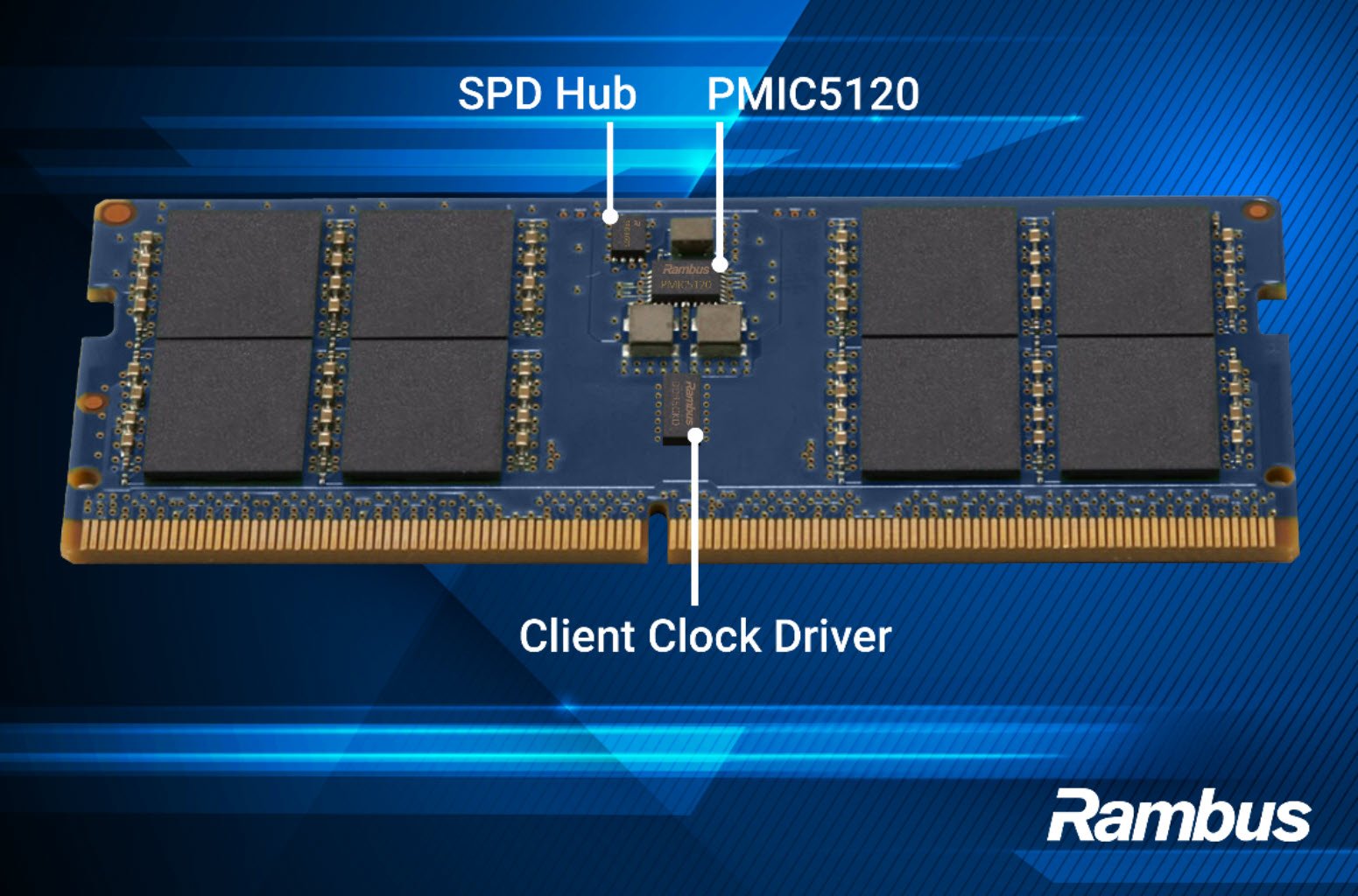 Изображение к статье: Rambus вывела DDR5 на 9600 MT/s: чипсет Gen2 CKD для AI PC