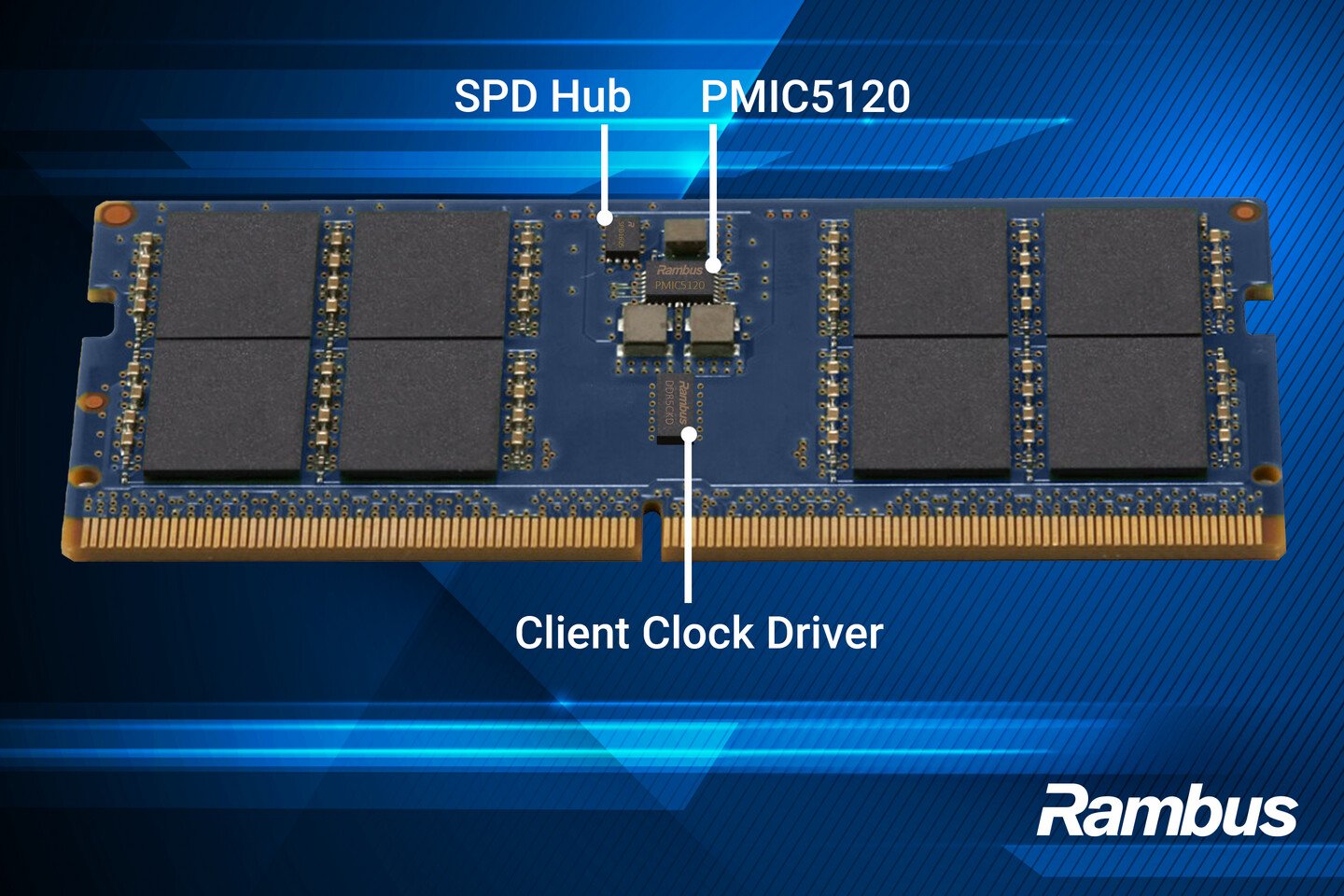 Rambus представила чипсет для DDR5 9600 модулей CUDIMM и CSODIMM