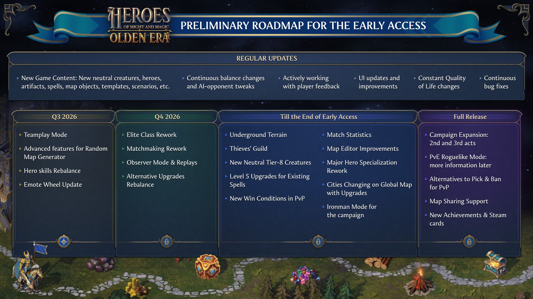 Heroes of Might and Magic Olden Era показала план Early Access