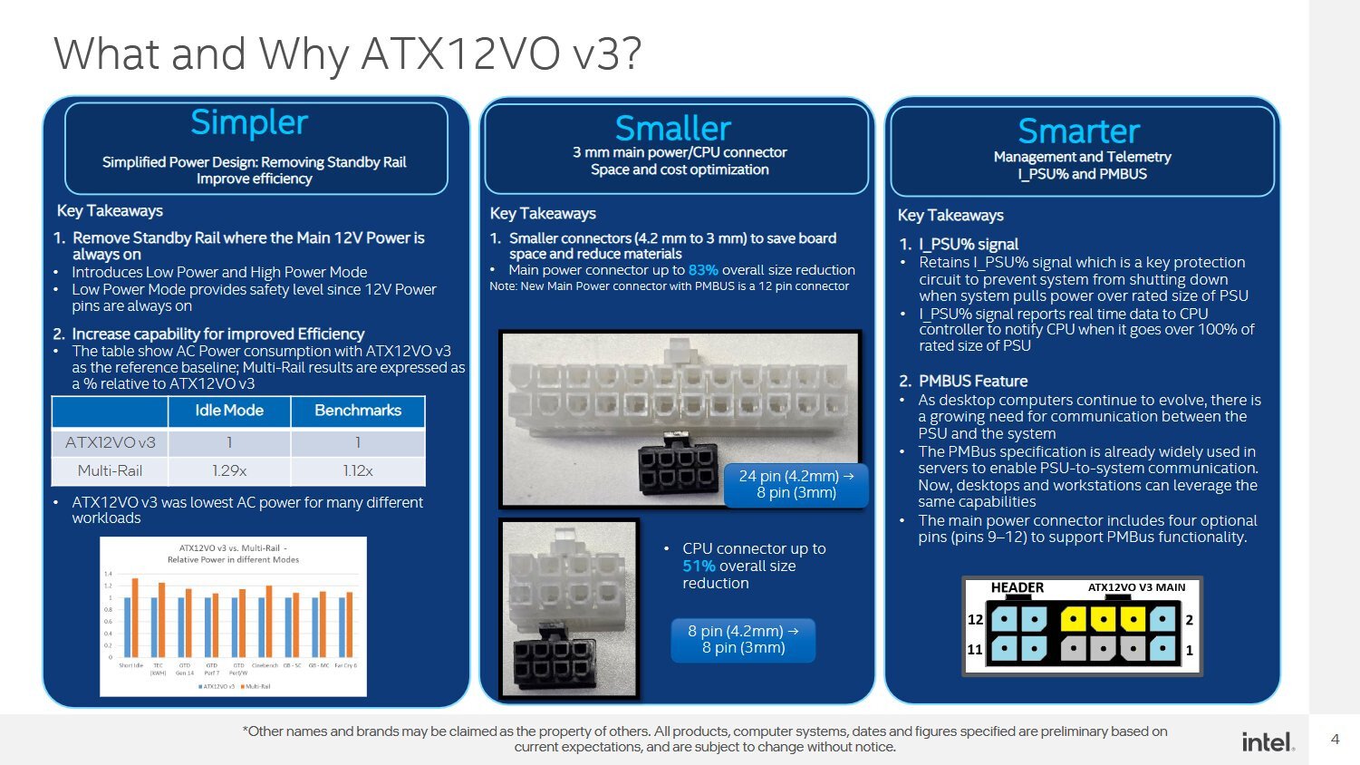 Intel готовит ATX12VO V3 до +29 КПД на простое