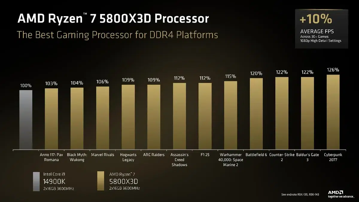 Изображение к статье: AMD возвращает Ryzen 7 5800X3D и готовит 7700X3D