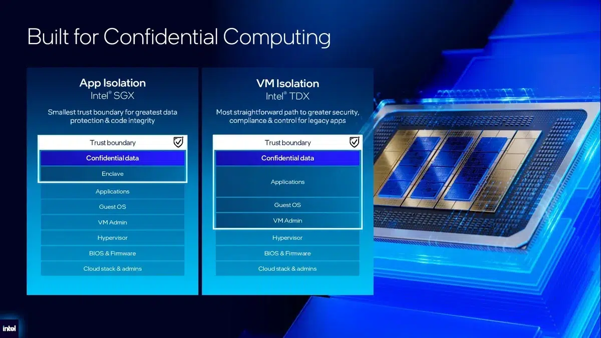 Изображение к статье: Intel Xeon 6+ получил до 288 ядер и техпроцесс 18A