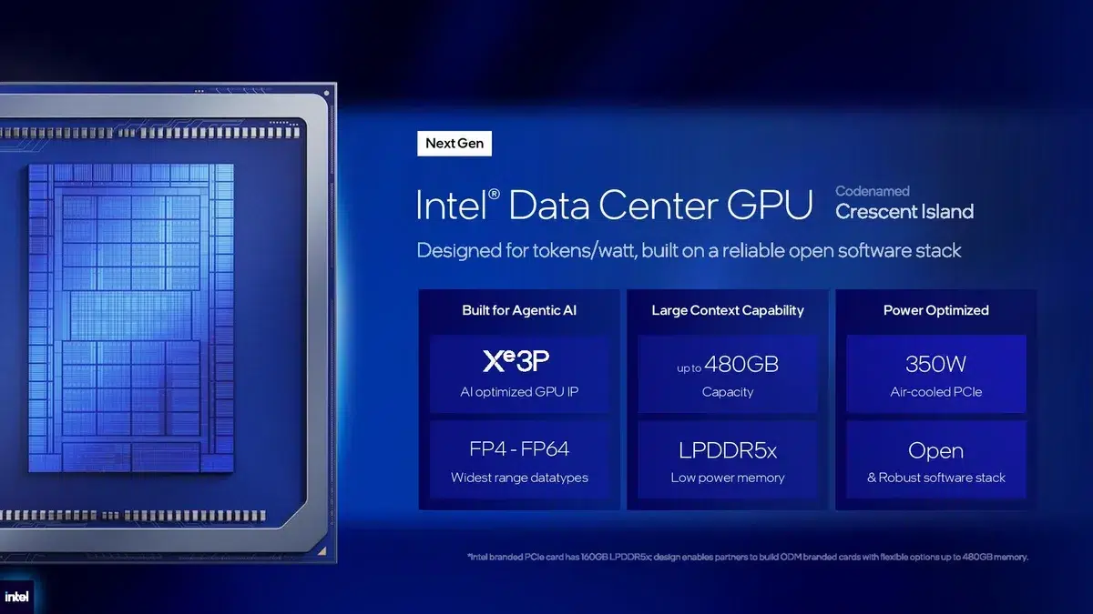 Изображение к статье: Intel Crescent Island получит до 480 ГБ LPDDR5X для ИИ
