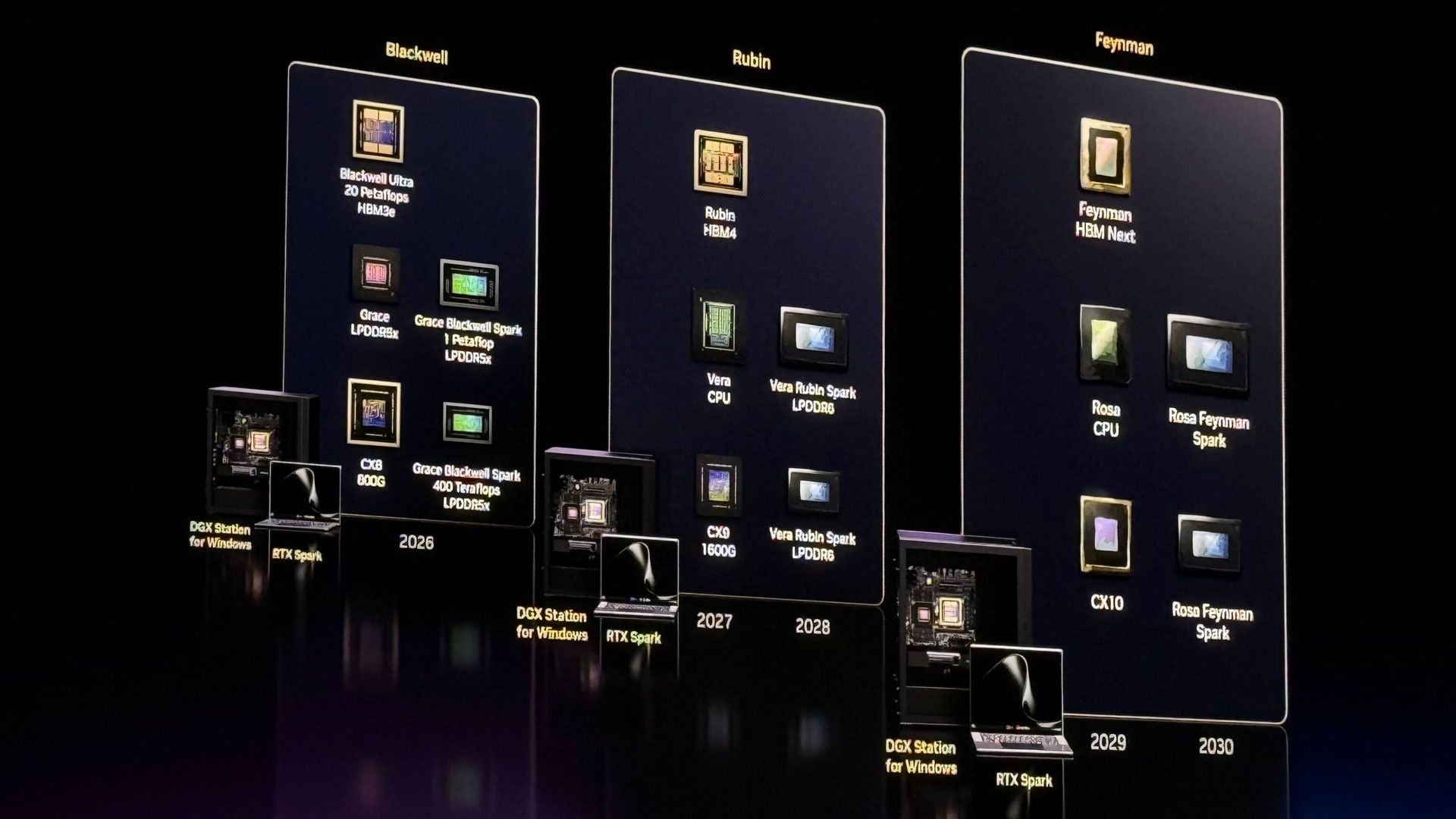 Timeline of future AI hardware stages Blackwell Rubin and Feynman with chip images and years 20262030