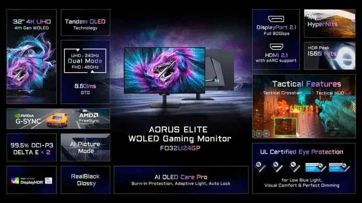 Изображение к статье: Gigabyte показала Aorus Elite с WOLED и Mini LED до 480 Гц