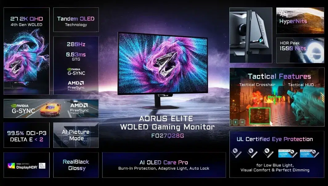 Изображение к статье: Gigabyte показала Aorus Elite с WOLED и Mini LED до 480 Гц