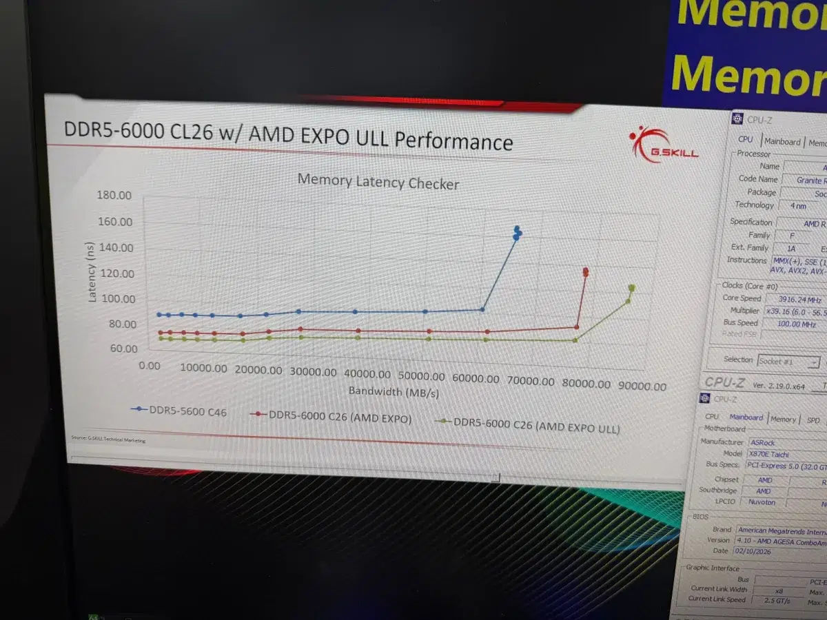 Изображение к статье: AMD EXPO ULL ускорит DDR5 на Ryzen за счёт субтаймингов