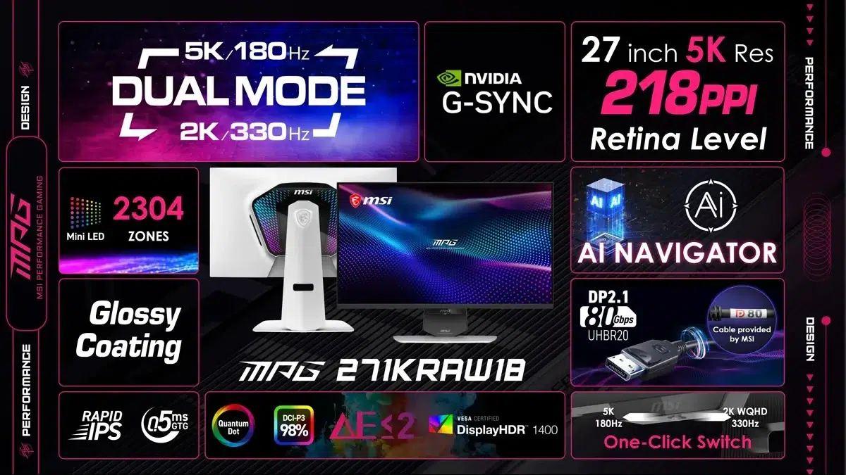 Изображение к статье: MSI и Gigabyte показали 5K Mini-LED с 2304 зонами