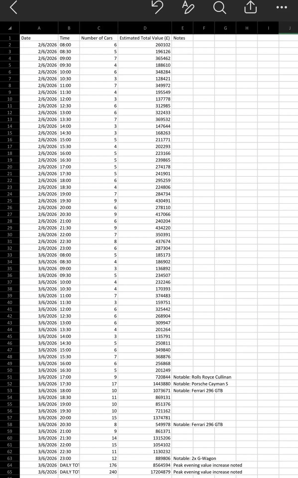 Изображение к статье: Фанат GTA 6 следит за офисом Rockstar ради трейлера