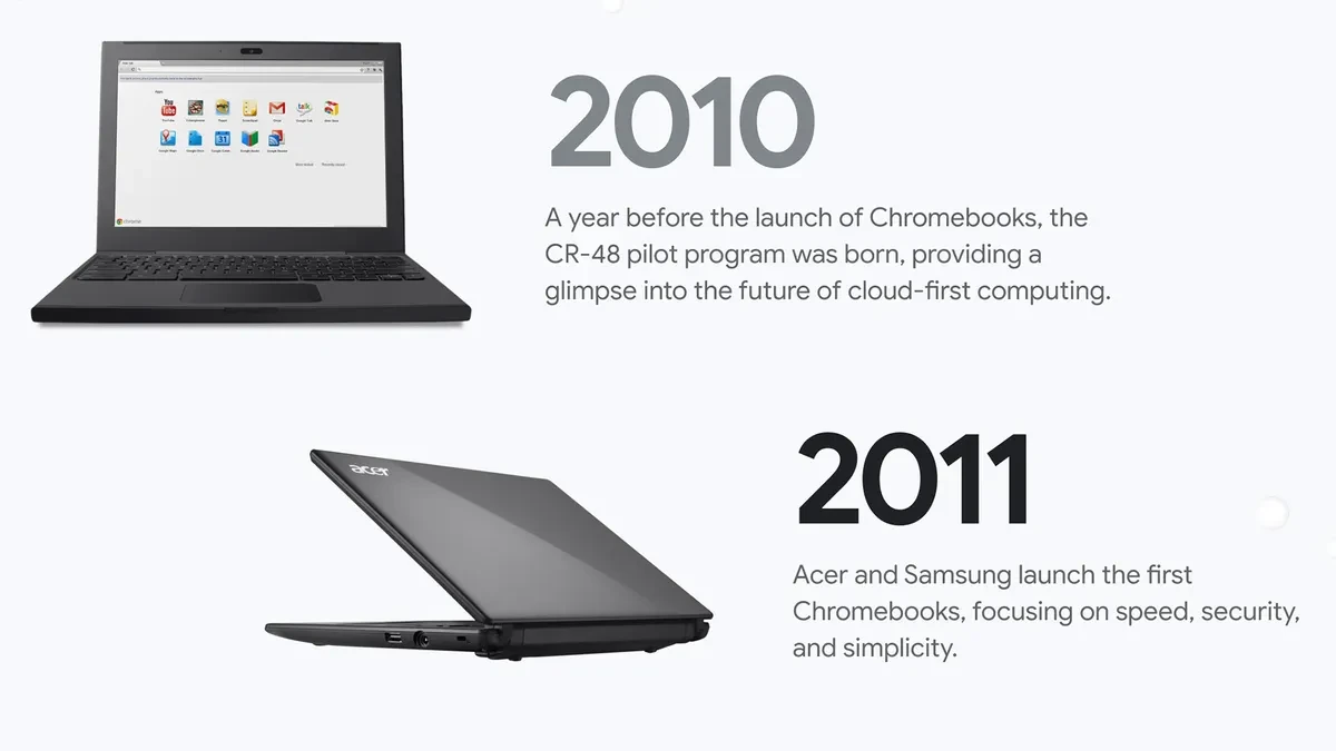 Изображение к статье: Chromebook исполнилось 15 лет: успех в школах и тупик Steam