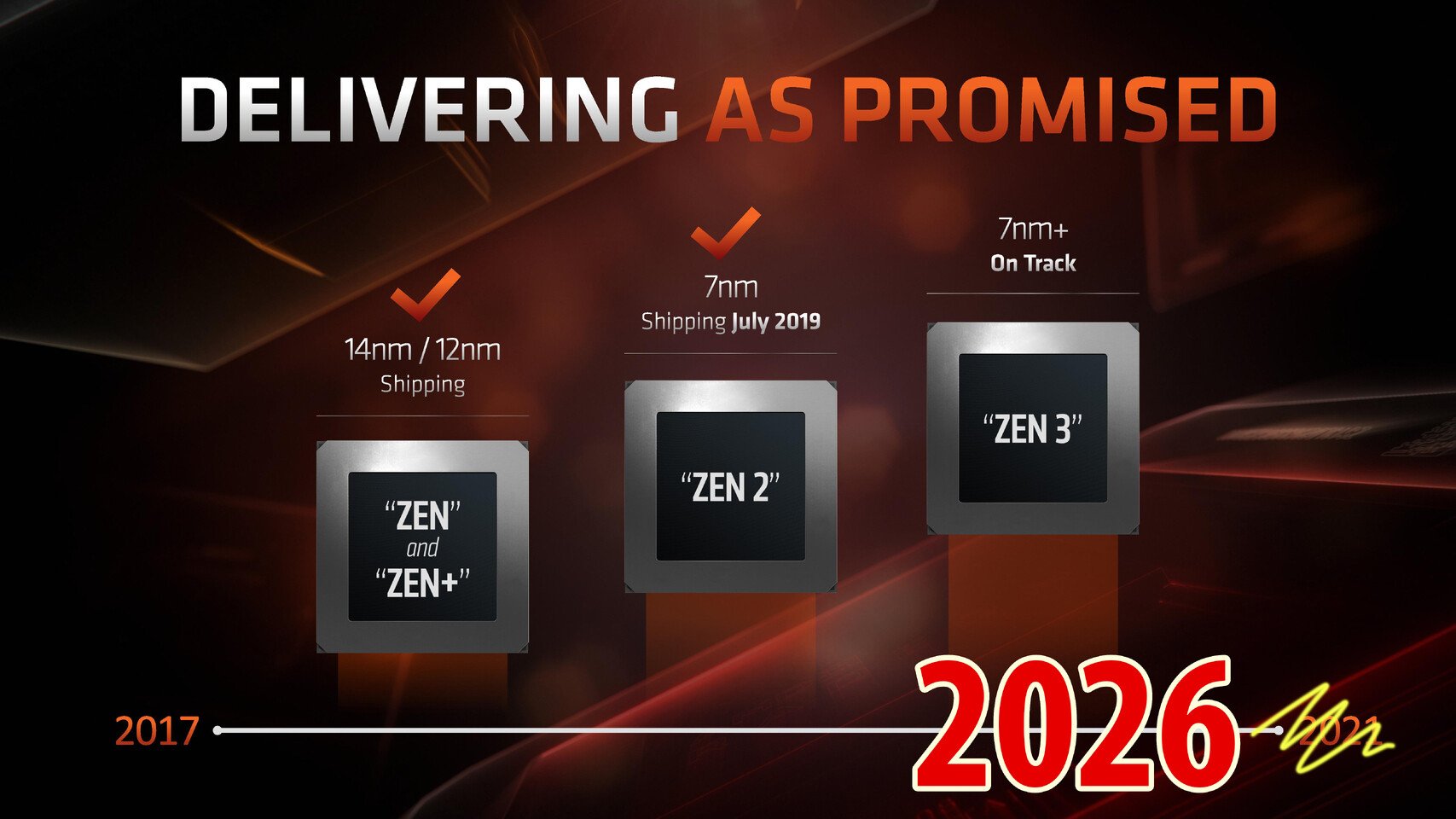 AMD вернула Zen 2 и Zen+ в трех новых Ryzen для OEM