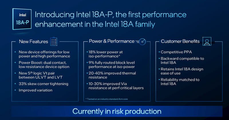 Intel 18A P ускорит Xeon Diamond Rapids на 9