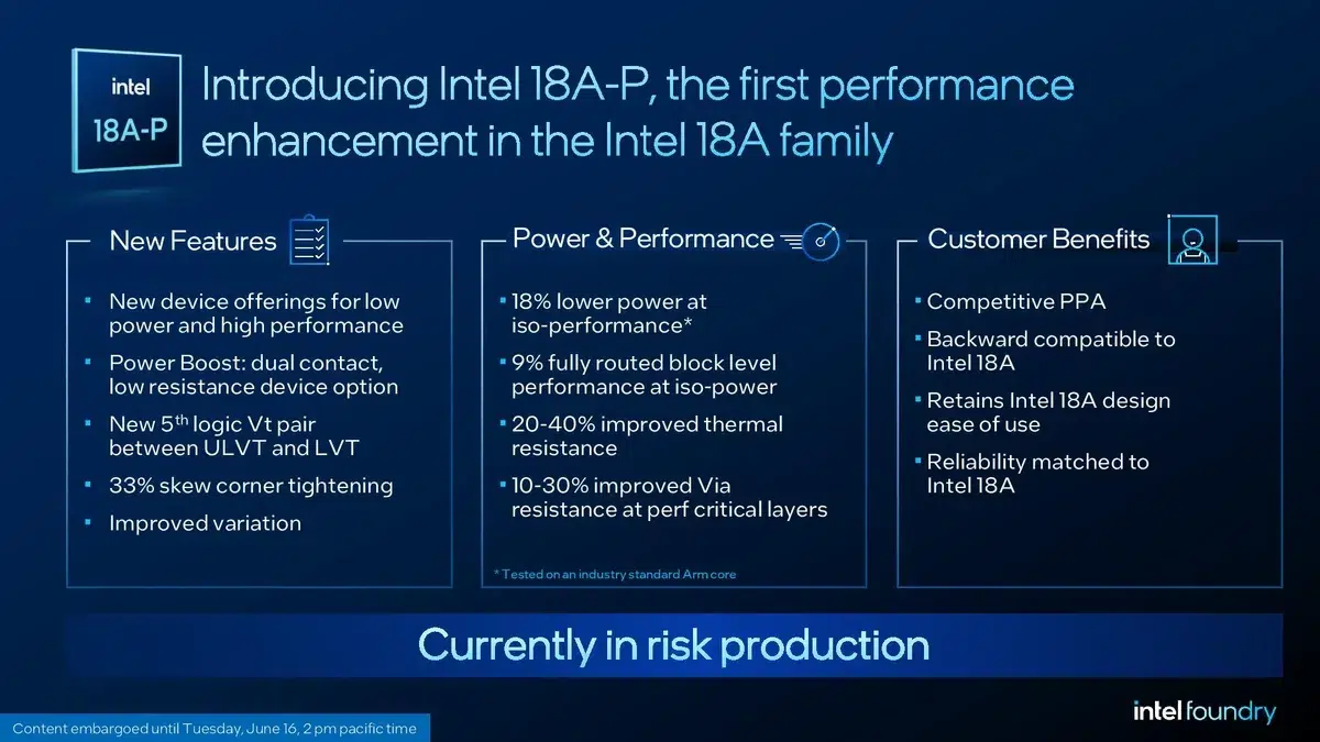 Изображение к статье: Intel 18A-P запустили в risk production: +9% к частоте