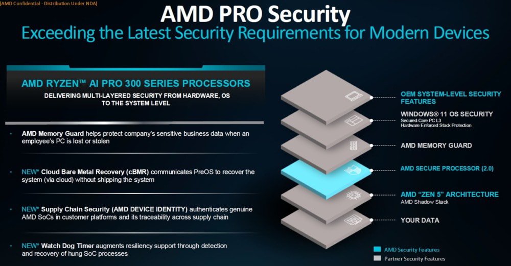 AMD вернёт TSME на обычные Ryzen после критики