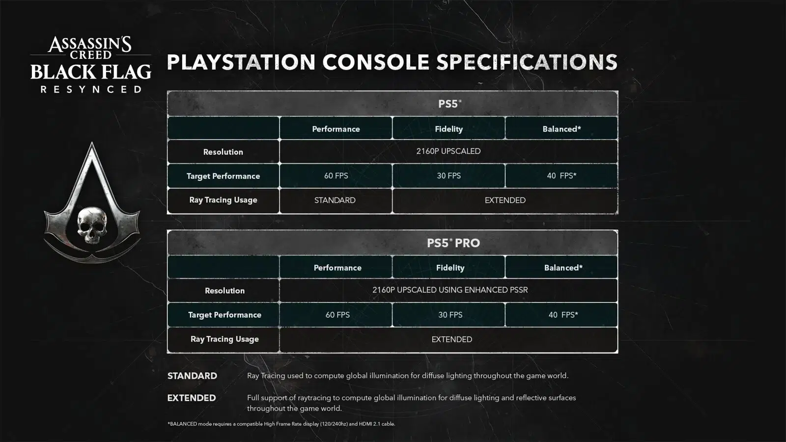 Изображение к статье: Assassin's Creed Black Flag Resynced: 60 FPS и режимы PS5