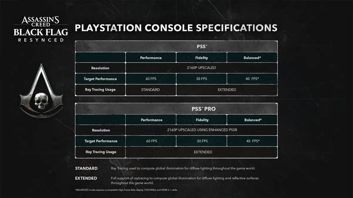 Изображение к статье: Assassin’s Creed Black Flag Resynced получит 40 FPS на PS5