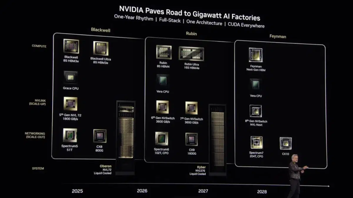 Изображение к статье: Nvidia могла урезать Rubin Ultra до двух GPU-чиплетов