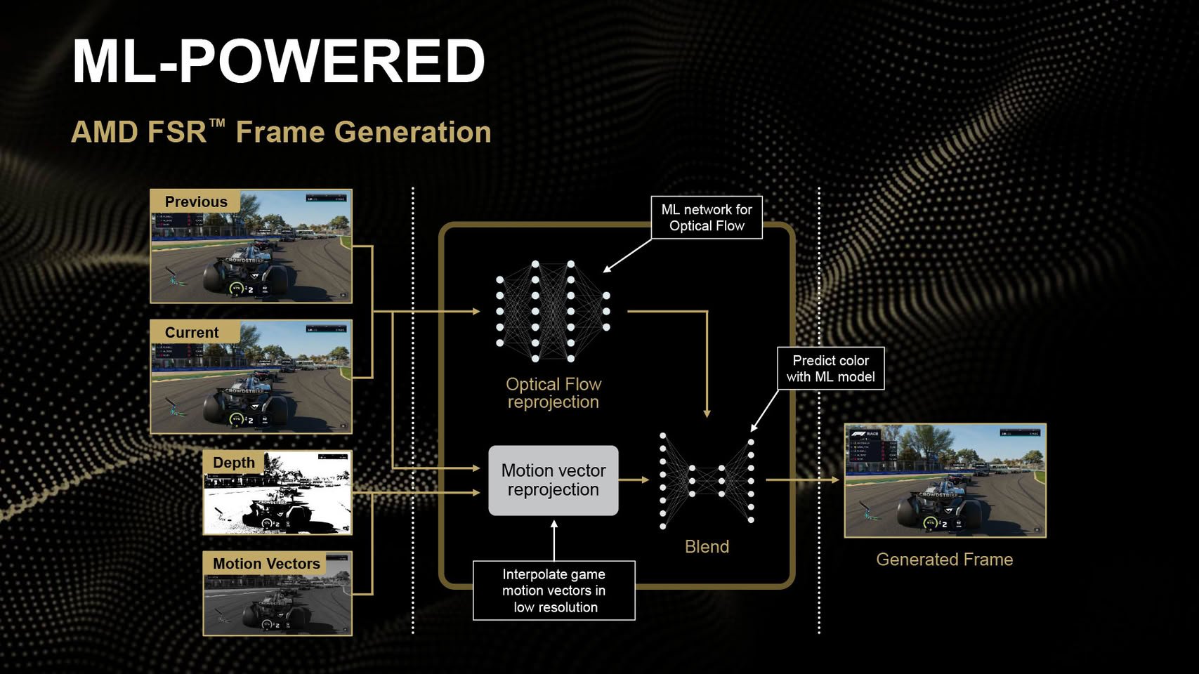Изображение к статье: AMD готовит FSR Multi-Frame Generation с режимом до 8x
