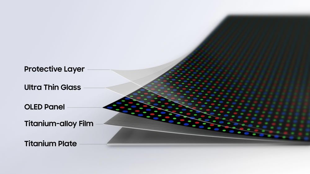 Samsung Flex Titanium титан в дисплеях складных Galaxy