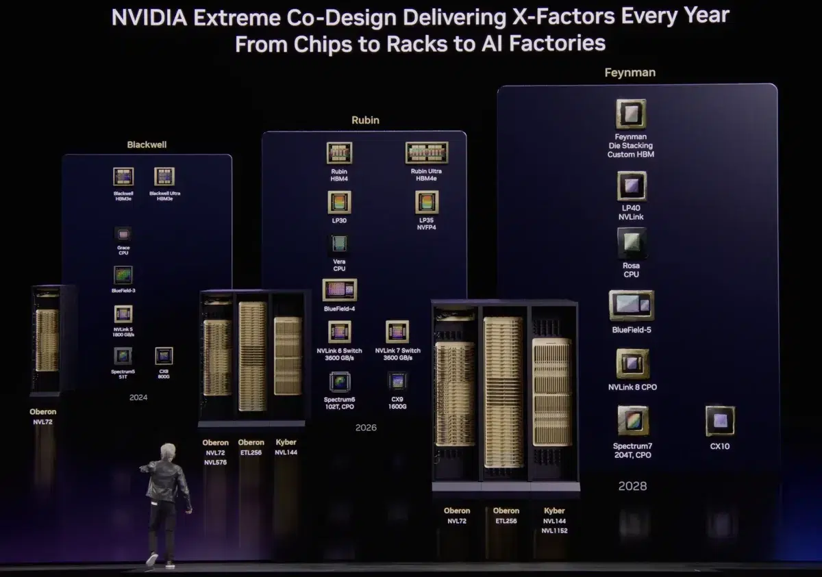 Изображение к статье: Nvidia обещает «гигантские» объемы Vera Rubin